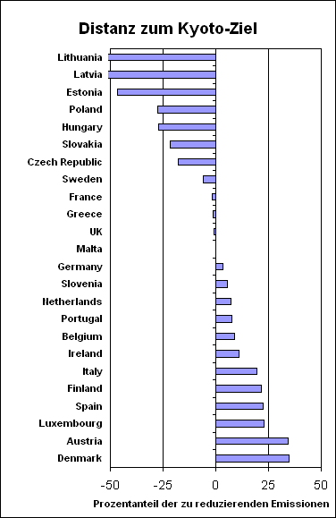 EU-Vergleich