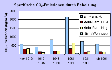 Gebudebestand