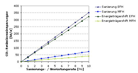 Thermische Anlagensanierung